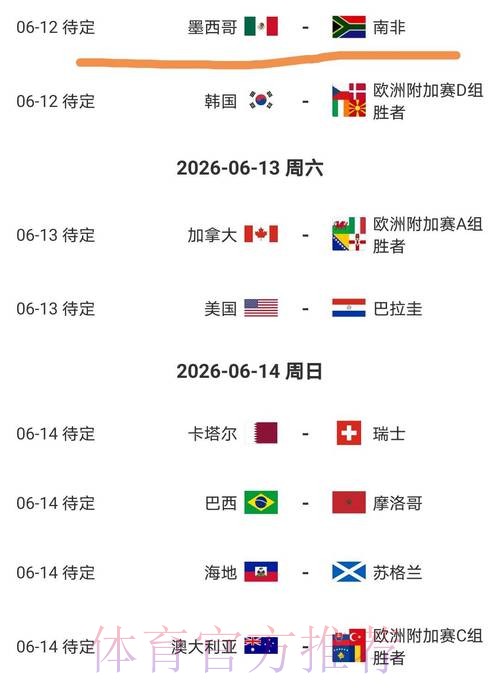 2026美加墨世界杯强队排名更新