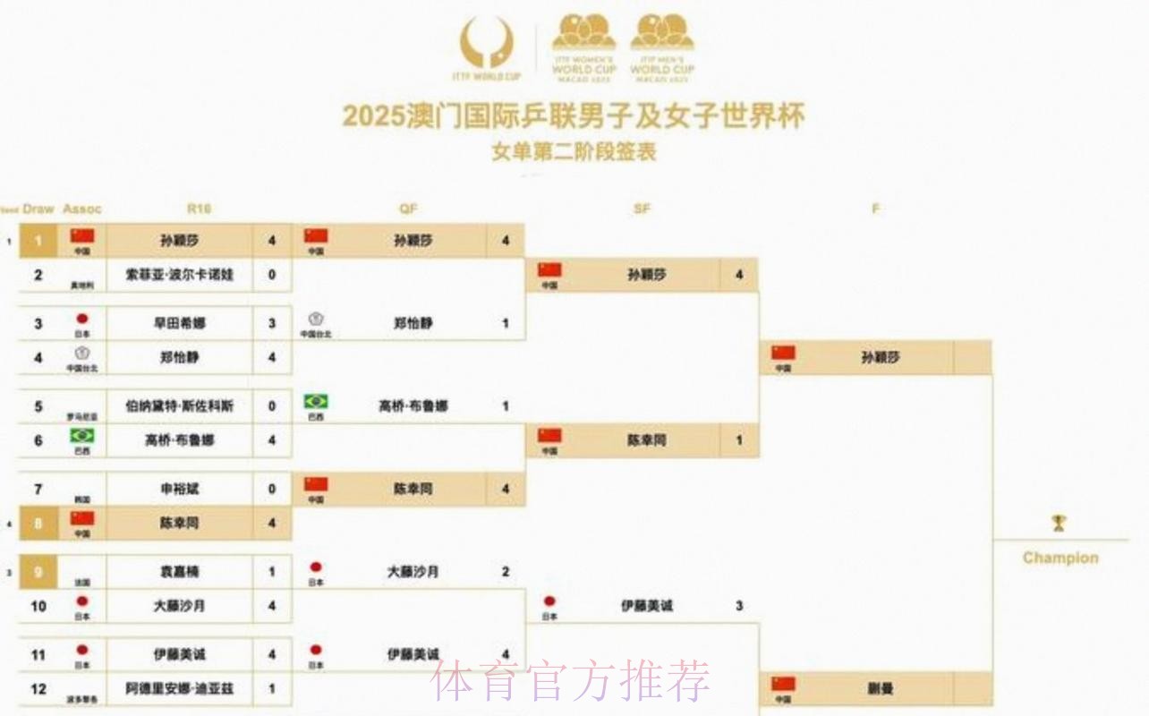 2026美加墨世界杯完整赛程一览 2026美加墨世界杯完整赛程一览