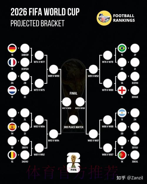2026世界杯胜负预测哪里看 2026世界杯胜负预测哪里看