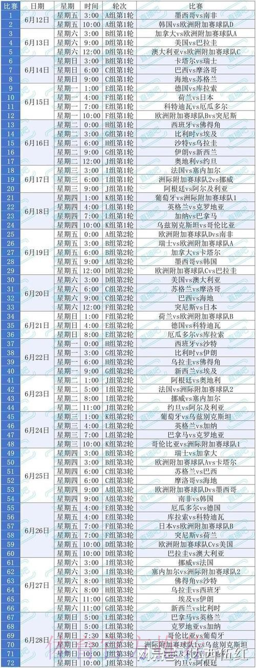 2026美加墨世界杯积分规则怎么查 2026美加墨世界杯积分规则怎么查