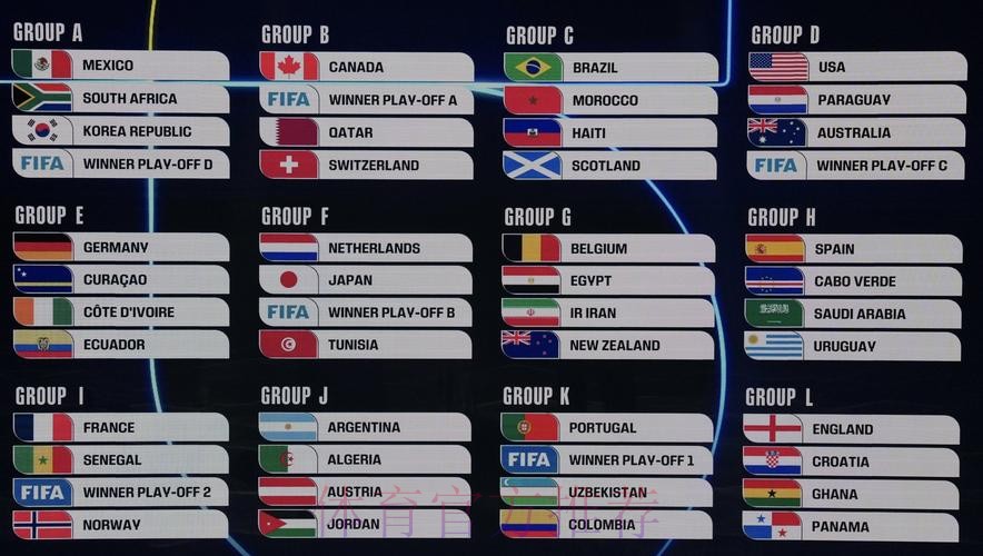 2026美加墨世界杯比分完整版 2026美加墨世界杯比分完整版