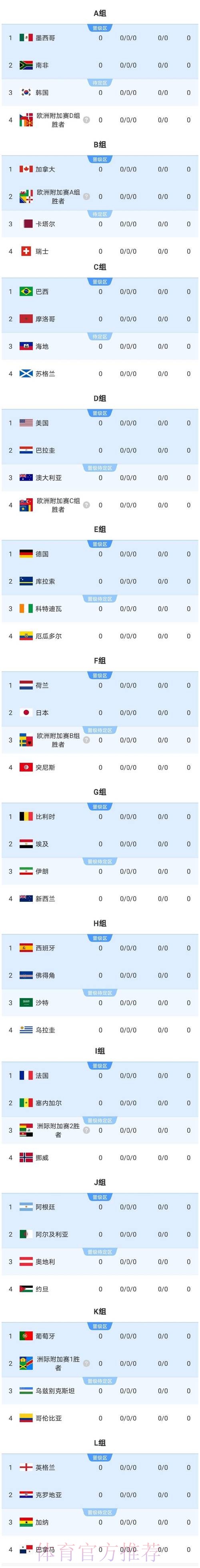 2026美加墨世界杯比分完整版 2026美加墨世界杯比分完整版