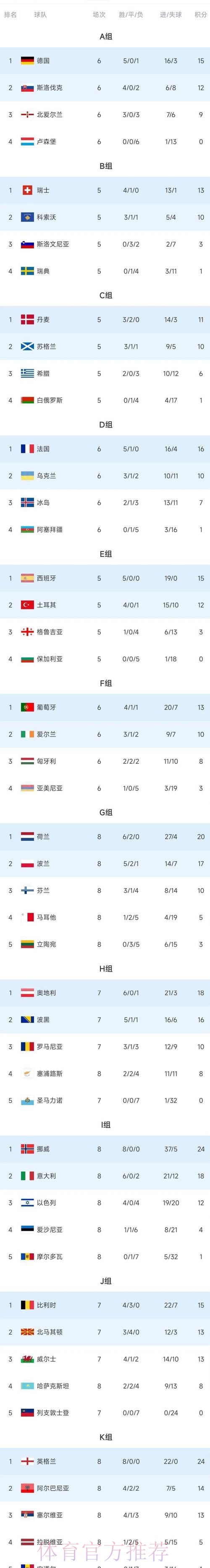 世界杯积分榜是否免费