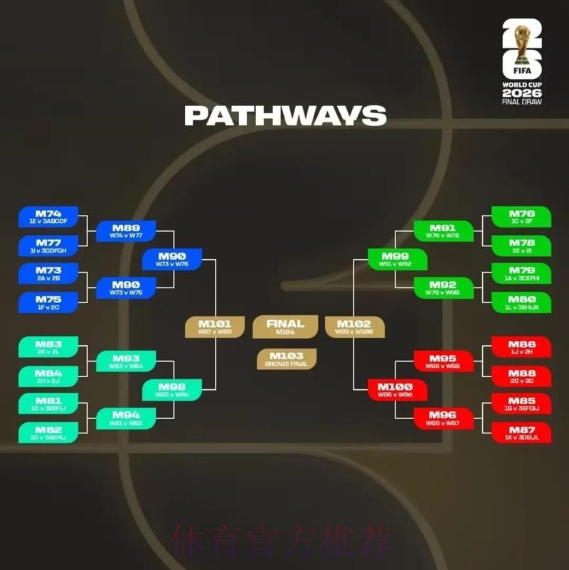 2026美加墨世界杯高清直播技巧